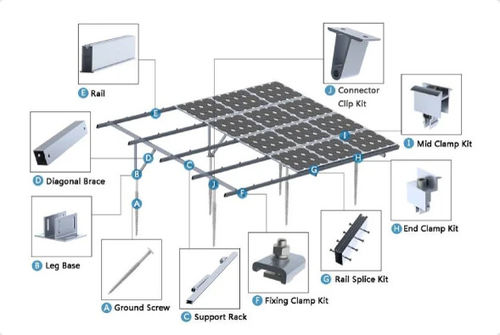 Latest company Solutions about Quali sono i componenti del nostro sistema solare?